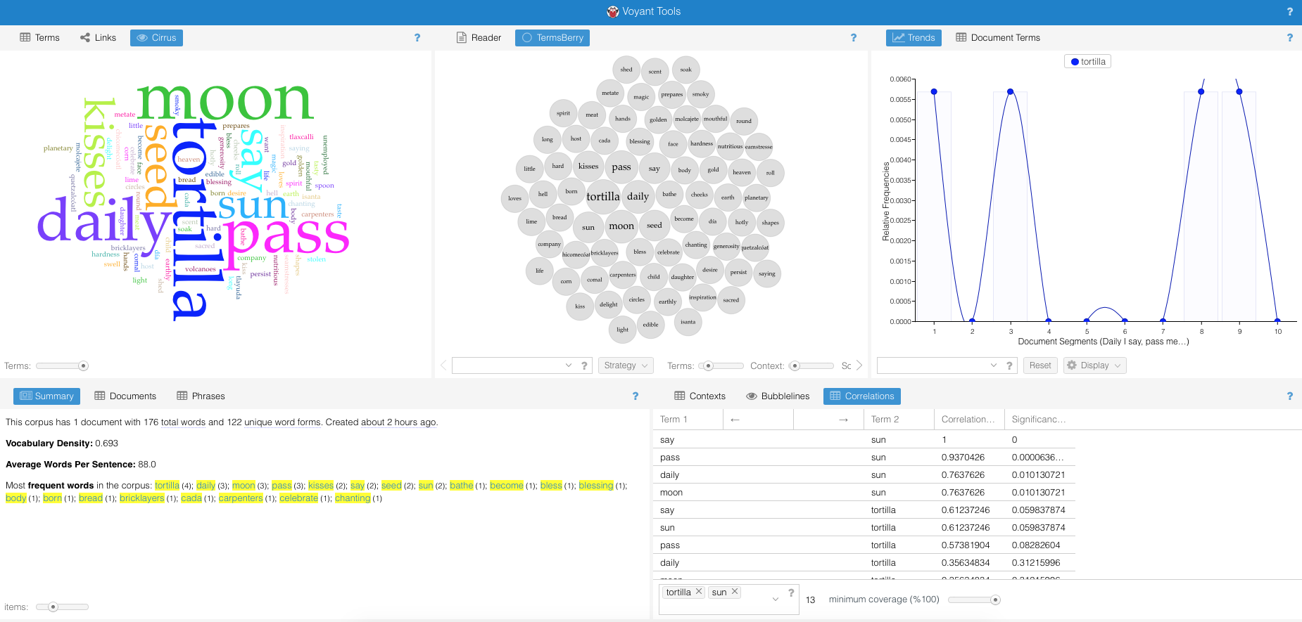 Word Soup! – Voyant’s Text Analysis Tool | Introduction To Digital ...