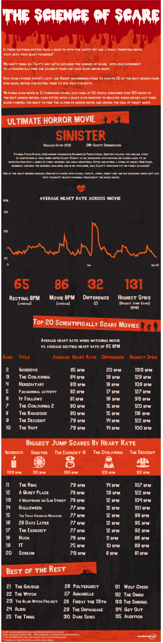 The Science of Scare Introduction to Digital Humanities 2020