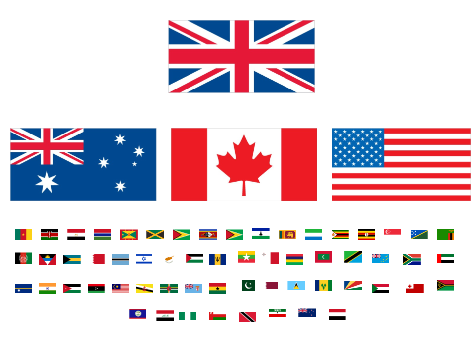 Flags of UK and Its Colonies